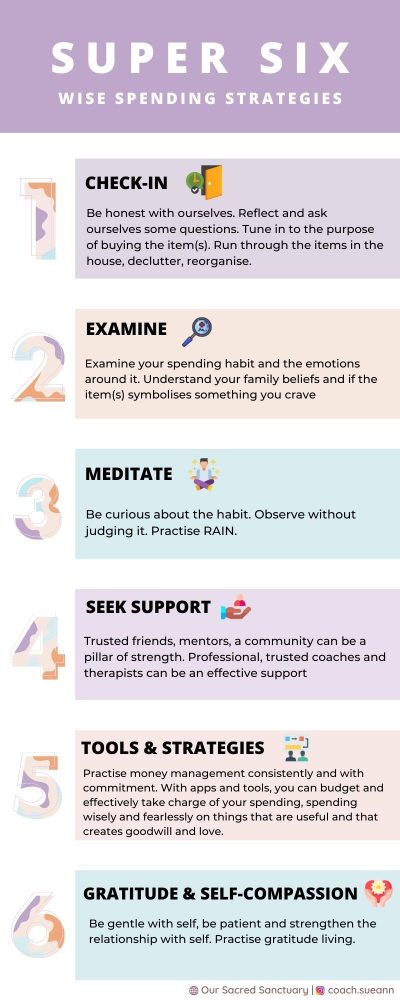 Super Six Comprehension Strategies Infographic (1)